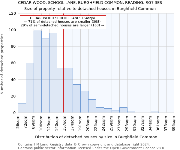 CEDAR WOOD, SCHOOL LANE, BURGHFIELD COMMON, READING, RG7 3ES: Size of property relative to detached houses in Burghfield Common