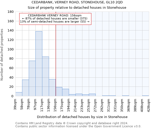 CEDARBANK, VERNEY ROAD, STONEHOUSE, GL10 2QD: Size of property relative to detached houses in Stonehouse