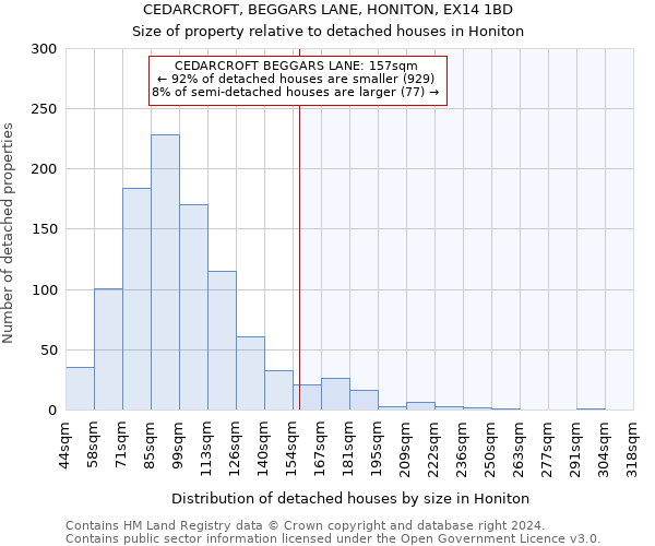 CEDARCROFT, BEGGARS LANE, HONITON, EX14 1BD: Size of property relative to detached houses in Honiton