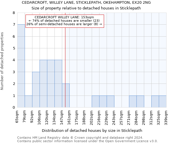 CEDARCROFT, WILLEY LANE, STICKLEPATH, OKEHAMPTON, EX20 2NG: Size of property relative to detached houses in Sticklepath