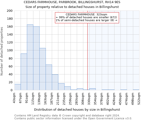 CEDARS FARMHOUSE, PARBROOK, BILLINGSHURST, RH14 9ES: Size of property relative to detached houses in Billingshurst
