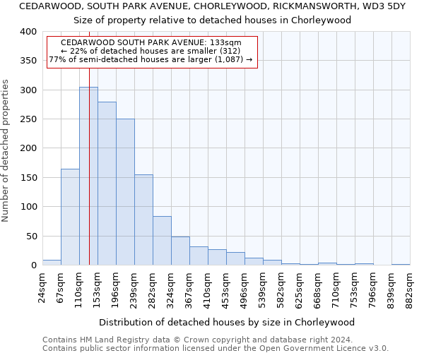 CEDARWOOD, SOUTH PARK AVENUE, CHORLEYWOOD, RICKMANSWORTH, WD3 5DY: Size of property relative to detached houses in Chorleywood