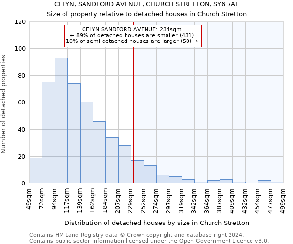 CELYN, SANDFORD AVENUE, CHURCH STRETTON, SY6 7AE: Size of property relative to detached houses in Church Stretton