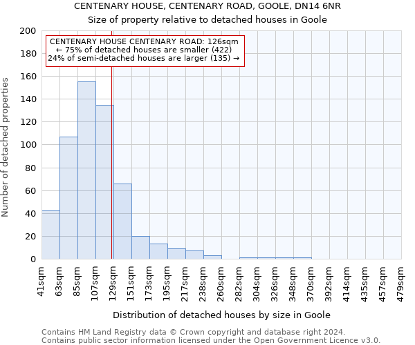 CENTENARY HOUSE, CENTENARY ROAD, GOOLE, DN14 6NR: Size of property relative to detached houses in Goole