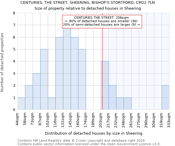 CENTURIES, THE STREET, SHEERING, BISHOP'S STORTFORD, CM22 7LN: Size of property relative to detached houses in Sheering