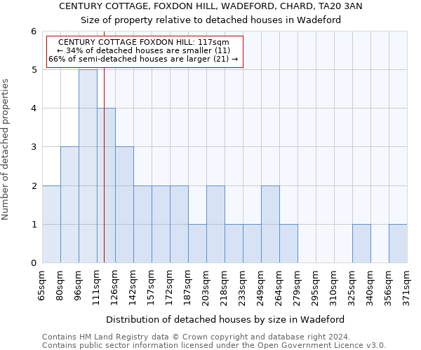 CENTURY COTTAGE, FOXDON HILL, WADEFORD, CHARD, TA20 3AN: Size of property relative to detached houses in Wadeford