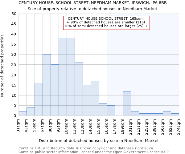 CENTURY HOUSE, SCHOOL STREET, NEEDHAM MARKET, IPSWICH, IP6 8BB: Size of property relative to detached houses in Needham Market