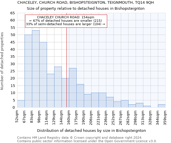 CHACELEY, CHURCH ROAD, BISHOPSTEIGNTON, TEIGNMOUTH, TQ14 9QH: Size of property relative to detached houses in Bishopsteignton