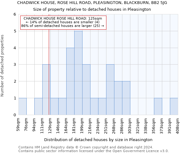 CHADWICK HOUSE, ROSE HILL ROAD, PLEASINGTON, BLACKBURN, BB2 5JG: Size of property relative to detached houses in Pleasington