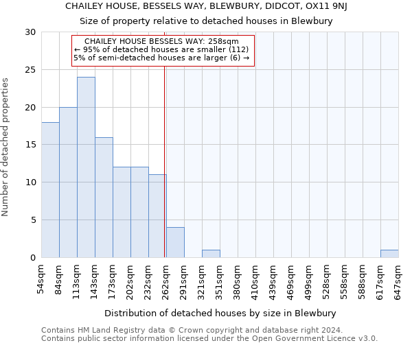 CHAILEY HOUSE, BESSELS WAY, BLEWBURY, DIDCOT, OX11 9NJ: Size of property relative to detached houses in Blewbury