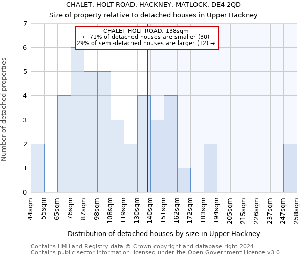 CHALET, HOLT ROAD, HACKNEY, MATLOCK, DE4 2QD: Size of property relative to detached houses in Upper Hackney