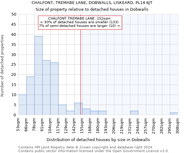 CHALFONT, TREMABE LANE, DOBWALLS, LISKEARD, PL14 6JT: Size of property relative to detached houses in Dobwalls