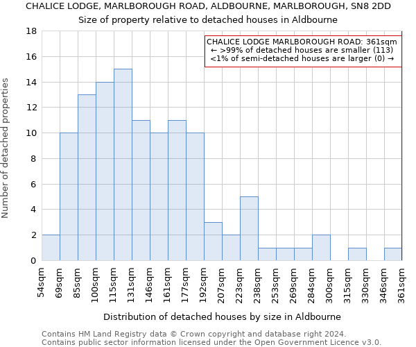 CHALICE LODGE, MARLBOROUGH ROAD, ALDBOURNE, MARLBOROUGH, SN8 2DD: Size of property relative to detached houses in Aldbourne