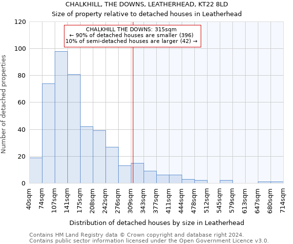 CHALKHILL, THE DOWNS, LEATHERHEAD, KT22 8LD: Size of property relative to detached houses in Leatherhead