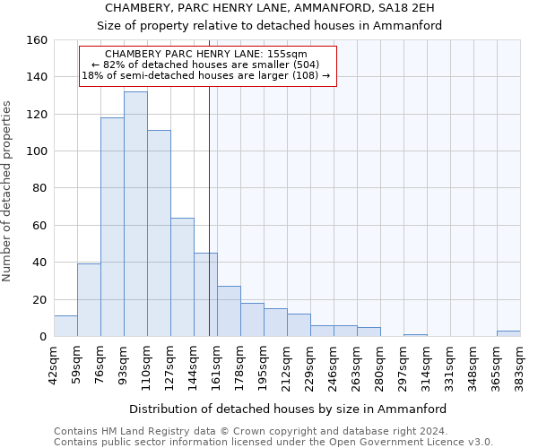 CHAMBERY, PARC HENRY LANE, AMMANFORD, SA18 2EH: Size of property relative to detached houses in Ammanford