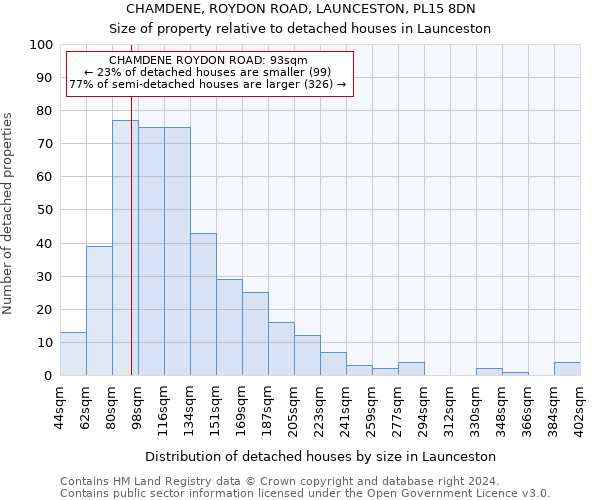 CHAMDENE, ROYDON ROAD, LAUNCESTON, PL15 8DN: Size of property relative to detached houses in Launceston