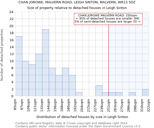 CHAN JOROWE, MALVERN ROAD, LEIGH SINTON, MALVERN, WR13 5DZ: Size of property relative to detached houses in Leigh Sinton