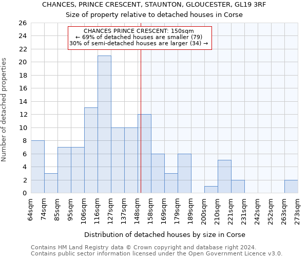 CHANCES, PRINCE CRESCENT, STAUNTON, GLOUCESTER, GL19 3RF: Size of property relative to detached houses in Corse