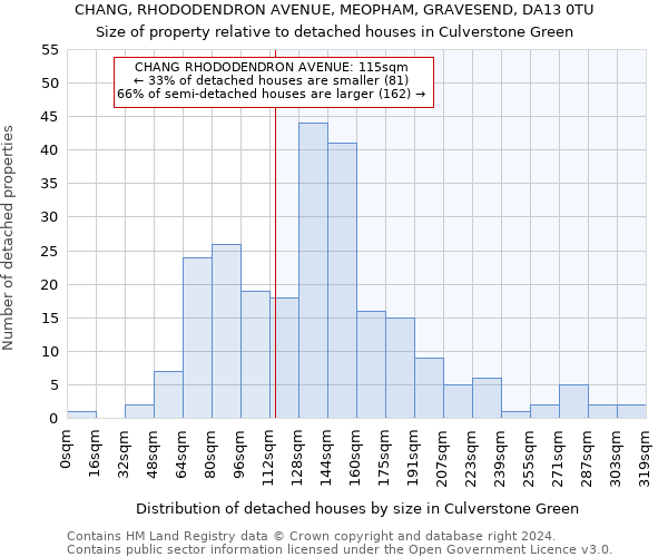 CHANG, RHODODENDRON AVENUE, MEOPHAM, GRAVESEND, DA13 0TU: Size of property relative to detached houses in Culverstone Green