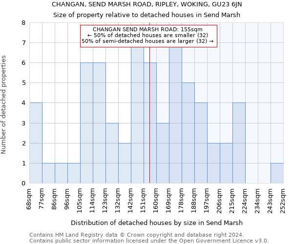CHANGAN, SEND MARSH ROAD, RIPLEY, WOKING, GU23 6JN: Size of property relative to detached houses in Send Marsh