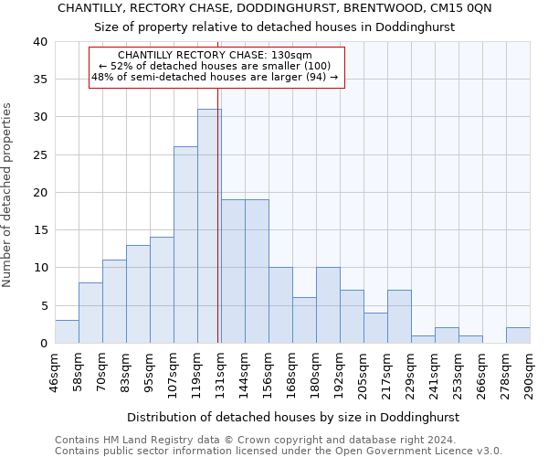 CHANTILLY, RECTORY CHASE, DODDINGHURST, BRENTWOOD, CM15 0QN: Size of property relative to detached houses in Doddinghurst