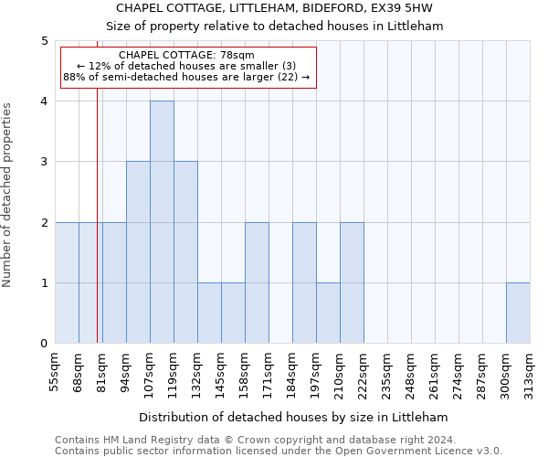 CHAPEL COTTAGE, LITTLEHAM, BIDEFORD, EX39 5HW: Size of property relative to detached houses in Littleham