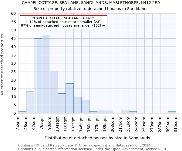 CHAPEL COTTAGE, SEA LANE, SANDILANDS, MABLETHORPE, LN12 2RA: Size of property relative to detached houses in Sandilands