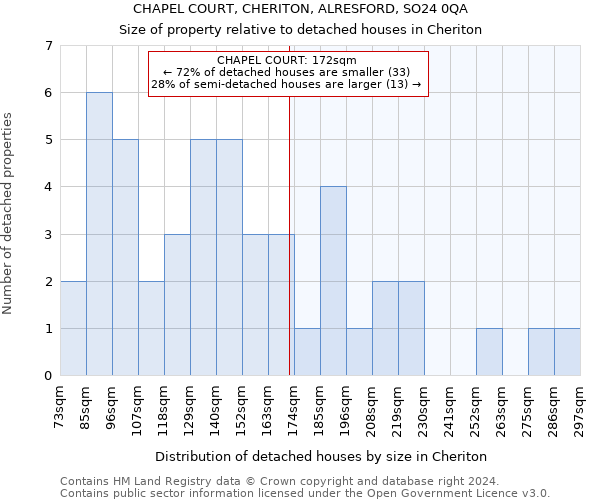 CHAPEL COURT, CHERITON, ALRESFORD, SO24 0QA: Size of property relative to detached houses in Cheriton