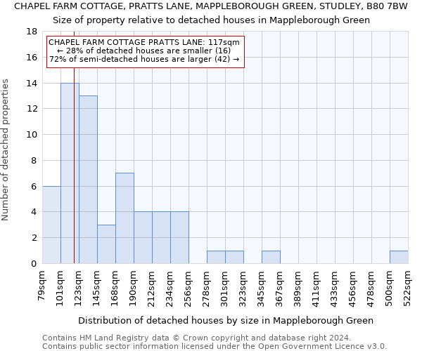 CHAPEL FARM COTTAGE, PRATTS LANE, MAPPLEBOROUGH GREEN, STUDLEY, B80 7BW: Size of property relative to detached houses in Mappleborough Green