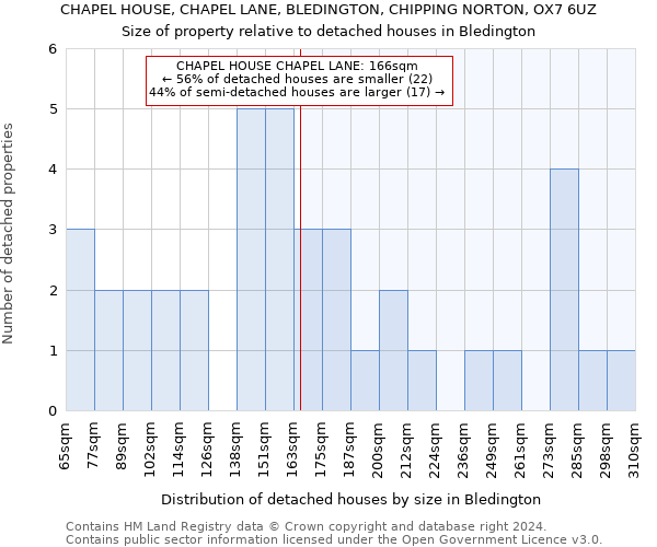 CHAPEL HOUSE, CHAPEL LANE, BLEDINGTON, CHIPPING NORTON, OX7 6UZ: Size of property relative to detached houses in Bledington