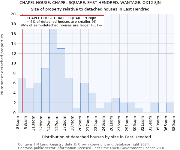 CHAPEL HOUSE, CHAPEL SQUARE, EAST HENDRED, WANTAGE, OX12 8JN: Size of property relative to detached houses in East Hendred