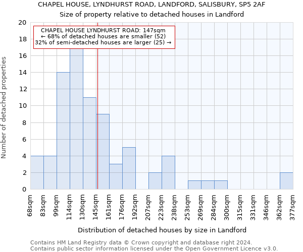 CHAPEL HOUSE, LYNDHURST ROAD, LANDFORD, SALISBURY, SP5 2AF: Size of property relative to detached houses in Landford