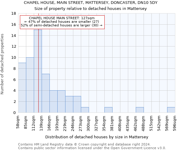 CHAPEL HOUSE, MAIN STREET, MATTERSEY, DONCASTER, DN10 5DY: Size of property relative to detached houses in Mattersey