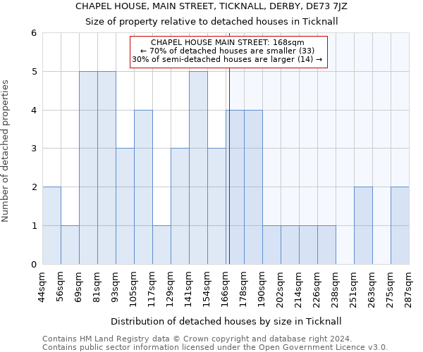 CHAPEL HOUSE, MAIN STREET, TICKNALL, DERBY, DE73 7JZ: Size of property relative to detached houses in Ticknall