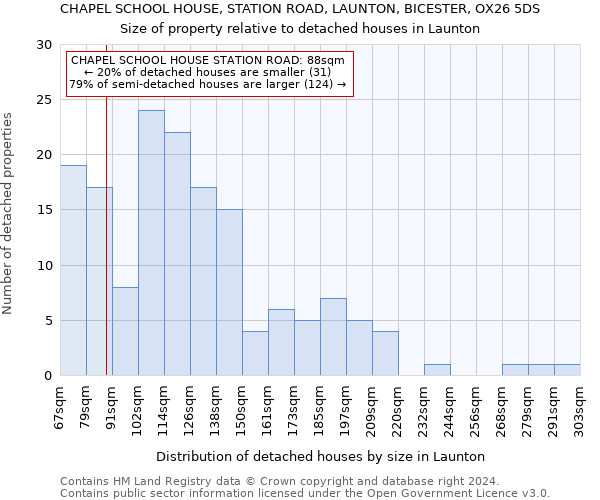 CHAPEL SCHOOL HOUSE, STATION ROAD, LAUNTON, BICESTER, OX26 5DS: Size of property relative to detached houses in Launton