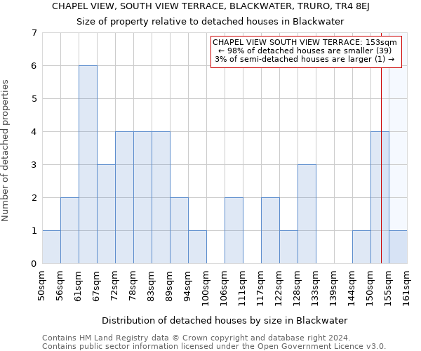 CHAPEL VIEW, SOUTH VIEW TERRACE, BLACKWATER, TRURO, TR4 8EJ: Size of property relative to detached houses in Blackwater