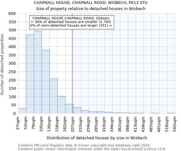 CHAPNALL HOUSE, CHAPNALL ROAD, WISBECH, PE13 3TU: Size of property relative to detached houses in Wisbech