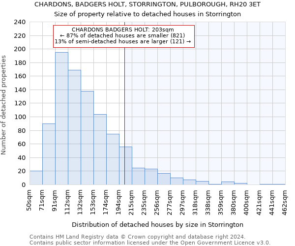 CHARDONS, BADGERS HOLT, STORRINGTON, PULBOROUGH, RH20 3ET: Size of property relative to detached houses in Storrington