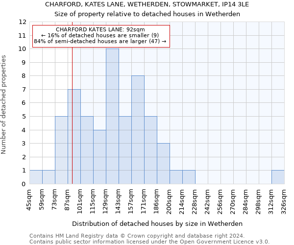 CHARFORD, KATES LANE, WETHERDEN, STOWMARKET, IP14 3LE: Size of property relative to detached houses in Wetherden