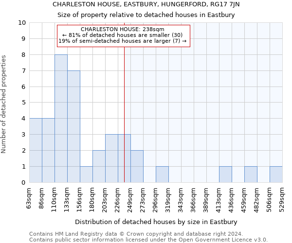 CHARLESTON HOUSE, EASTBURY, HUNGERFORD, RG17 7JN: Size of property relative to detached houses in Eastbury