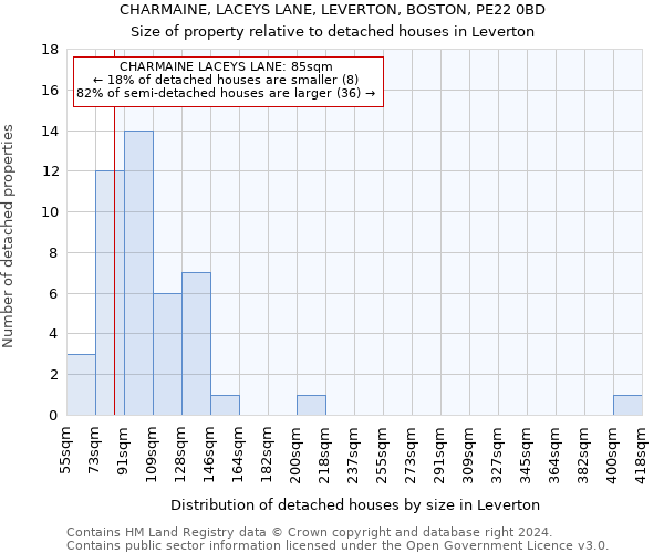 CHARMAINE, LACEYS LANE, LEVERTON, BOSTON, PE22 0BD: Size of property relative to detached houses in Leverton