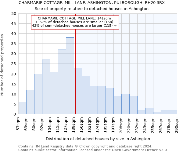 CHARMARIE COTTAGE, MILL LANE, ASHINGTON, PULBOROUGH, RH20 3BX: Size of property relative to detached houses in Ashington