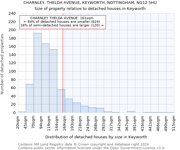 CHARNLEY, THELDA AVENUE, KEYWORTH, NOTTINGHAM, NG12 5HU: Size of property relative to detached houses in Keyworth