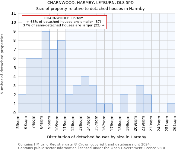 CHARNWOOD, HARMBY, LEYBURN, DL8 5PD: Size of property relative to detached houses in Harmby