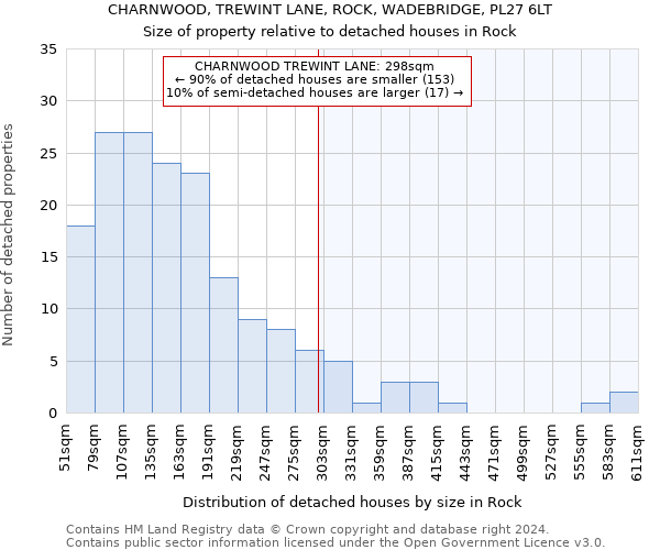 CHARNWOOD, TREWINT LANE, ROCK, WADEBRIDGE, PL27 6LT: Size of property relative to detached houses in Rock