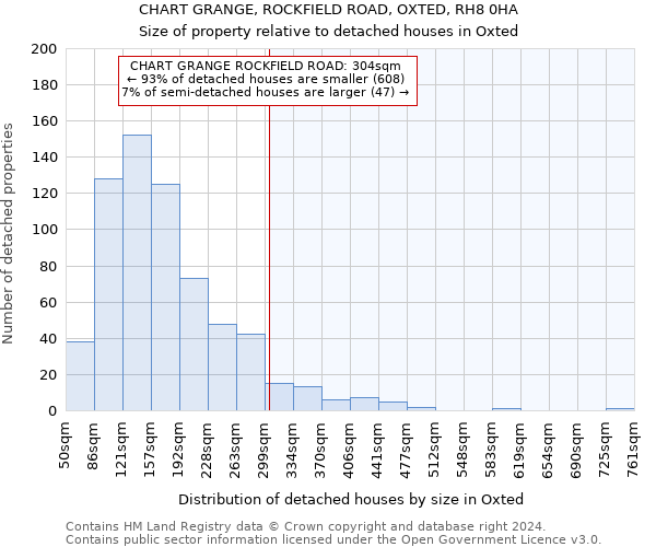 CHART GRANGE, ROCKFIELD ROAD, OXTED, RH8 0HA: Size of property relative to detached houses in Oxted