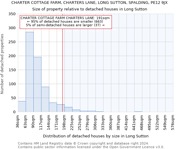 CHARTER COTTAGE FARM, CHARTERS LANE, LONG SUTTON, SPALDING, PE12 9JX: Size of property relative to detached houses in Long Sutton