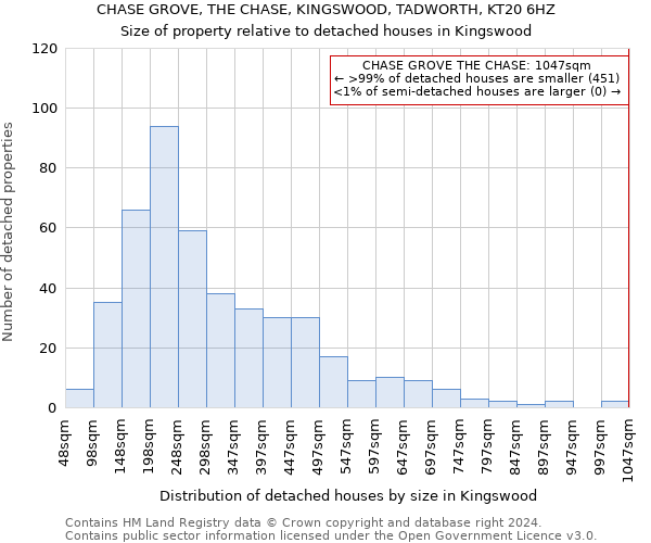 CHASE GROVE, THE CHASE, KINGSWOOD, TADWORTH, KT20 6HZ: Size of property relative to detached houses in Kingswood