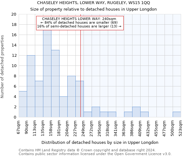 CHASELEY HEIGHTS, LOWER WAY, RUGELEY, WS15 1QQ: Size of property relative to detached houses in Upper Longdon