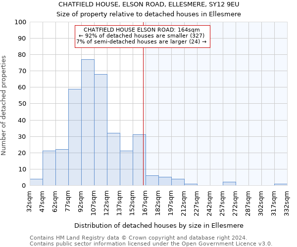 CHATFIELD HOUSE, ELSON ROAD, ELLESMERE, SY12 9EU: Size of property relative to detached houses in Ellesmere